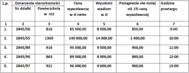 Inwestuj W Gminie Bobrowniki